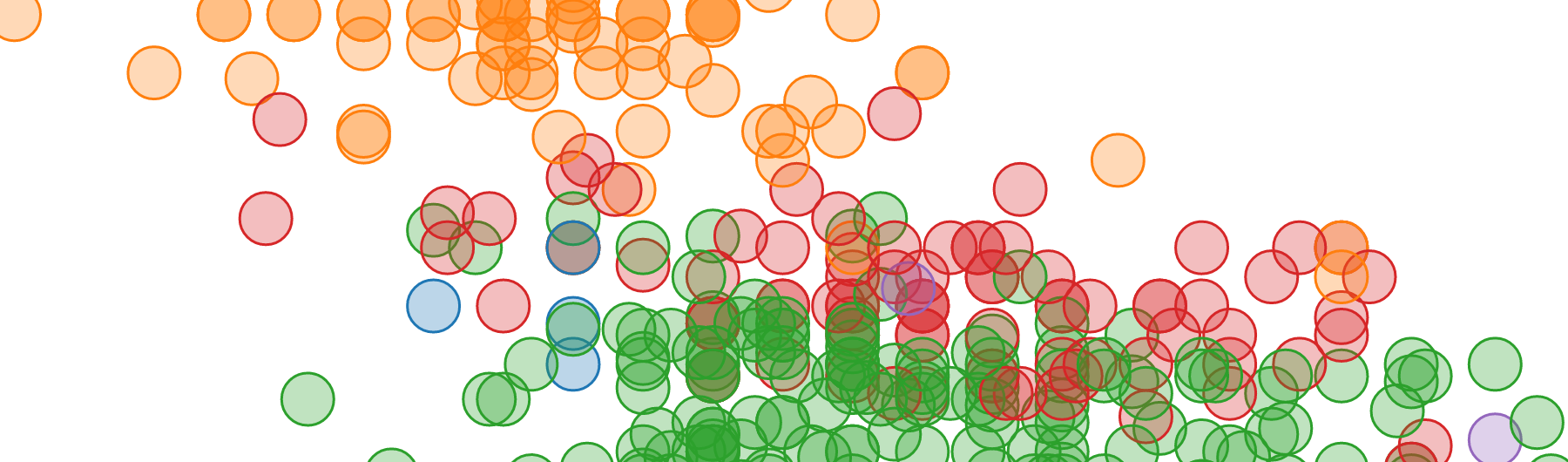 Data Visualization Foundations 2017