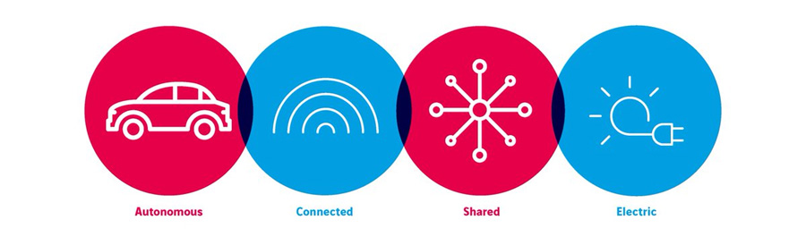 ACES: Trends and Opportunities